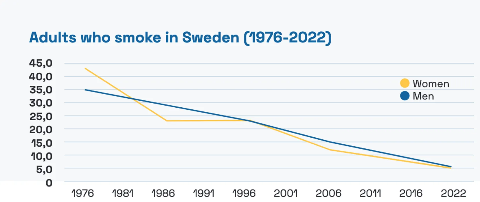 Envisioning a smoke-free future